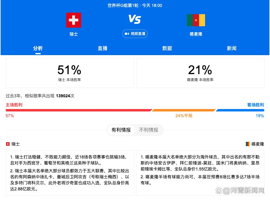 哈弗茨前12轮联赛仅打入1球，而他近5轮联赛打进3球，这位德国人场均射门也从1.6次上升到3.4次。